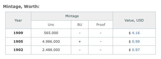 The Rare 1905 - 1909( 2 Pcs ) Belgium 2 Centimes Coin - King Leopold II Era - Image 4 of 4