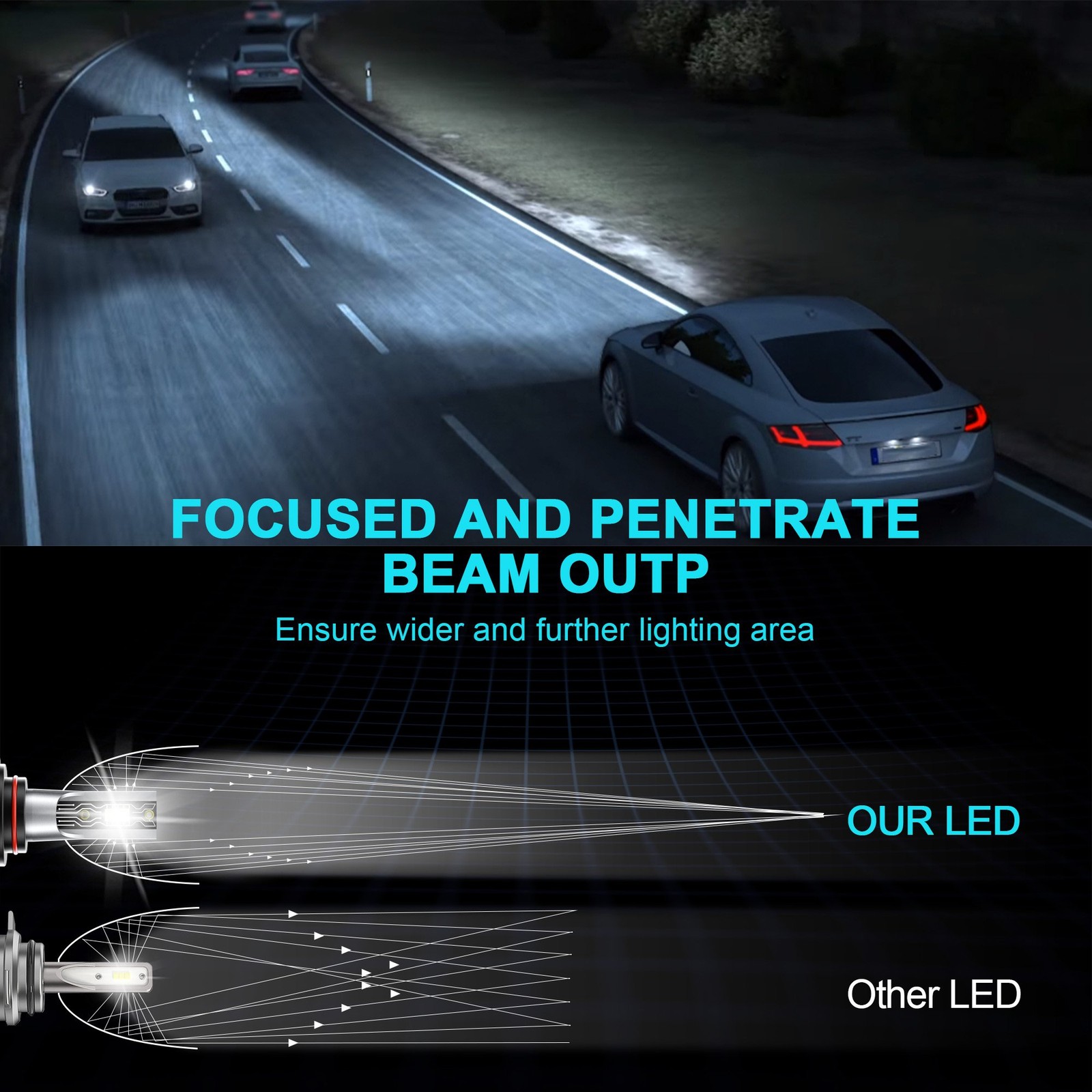 For Chevy Silverado 1500 2007-2021 LED Headlight Kit Bulbs High Low Beam Light