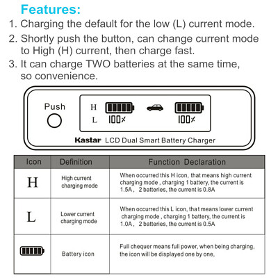 Kastar Battery LCD Wall Charger for NP-F770 & Sony DCR-TRV110 DCR-TRV210 HVR-V1