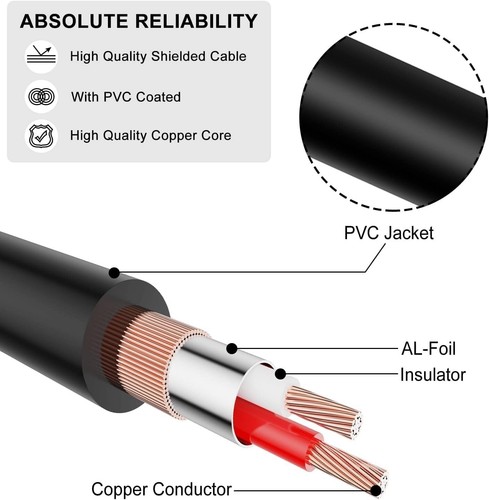 Durable 6 Feet 1/4 inch to 3.5mm Headphone Adapter - 10 Pack Audio Connectors - Photo 8 sur 9