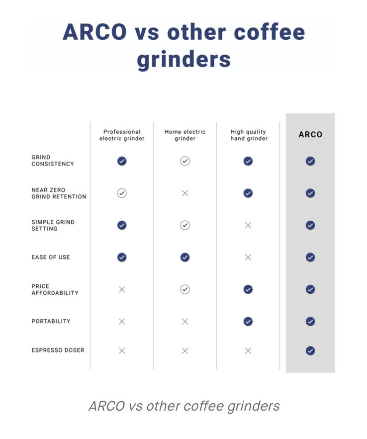 arco 2 in 1 electric + hand grinder eBay