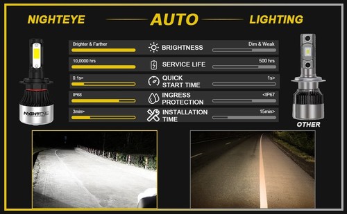 Nighteye H7 Led Headlight Bulbs 350% Extremely Bright H7 Led Bulb 9000LM 72W 2p - Picture 10 of 12