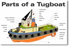 Parts of a Tugboat - NEW Classroom Science Poster