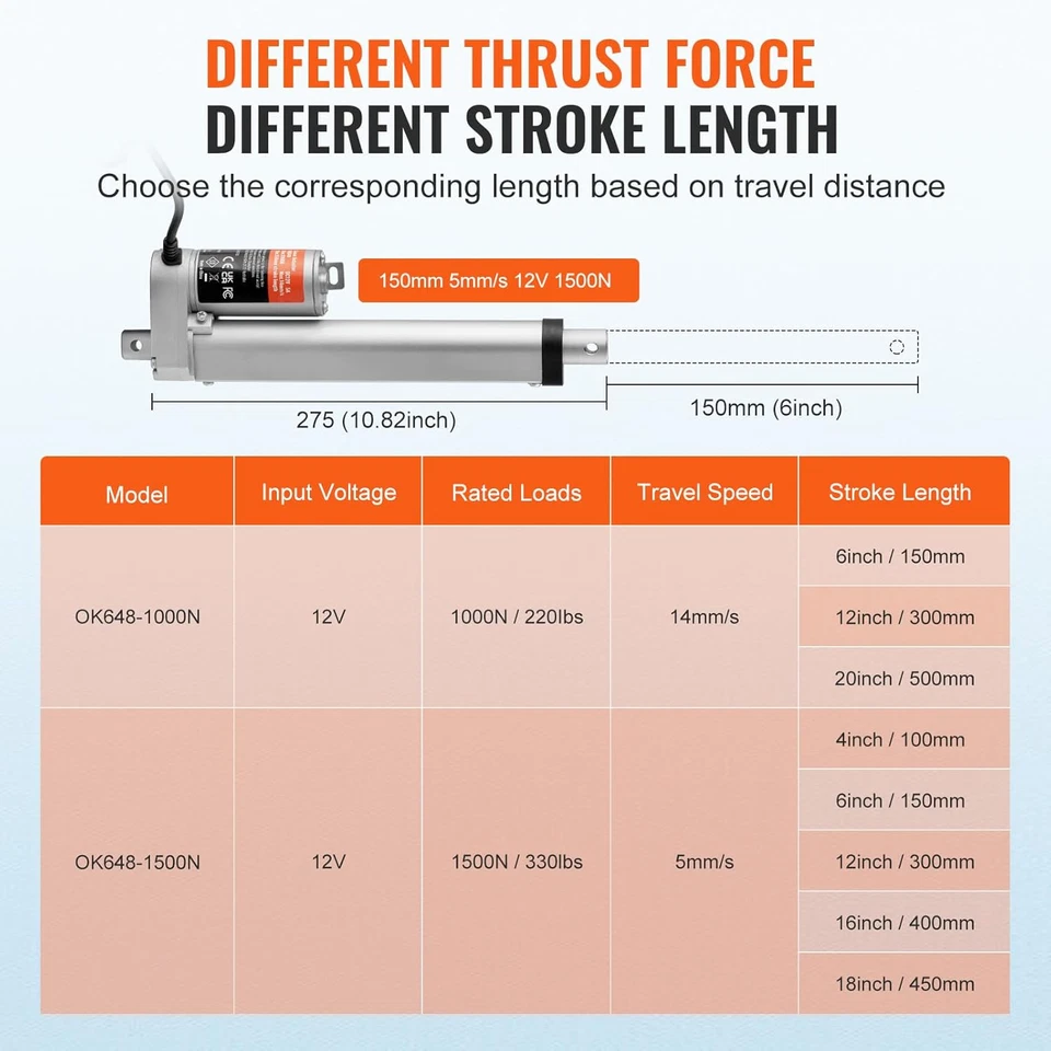 Attuatore Lineare 12V, 6 Pollici Attuatore Lineare Ad Alto Carico 330 Libbre/150 - Immagine 3 di 4