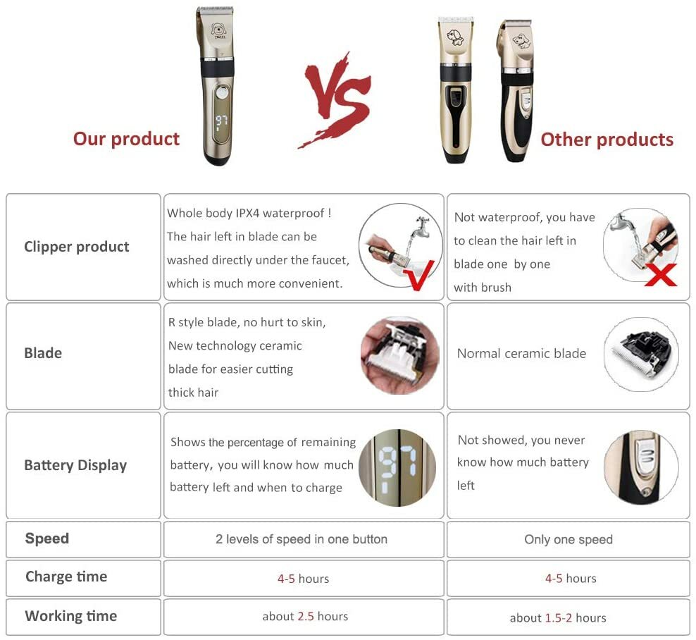 PET CLIPPERS Professional Heavy Duty Trimmer Thick Hair Dog Cat Grooming Kit New