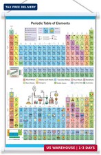 ZIFEZIRE Periodic Table 24"x16", Fabric Periodic Table of Elements Poster with f