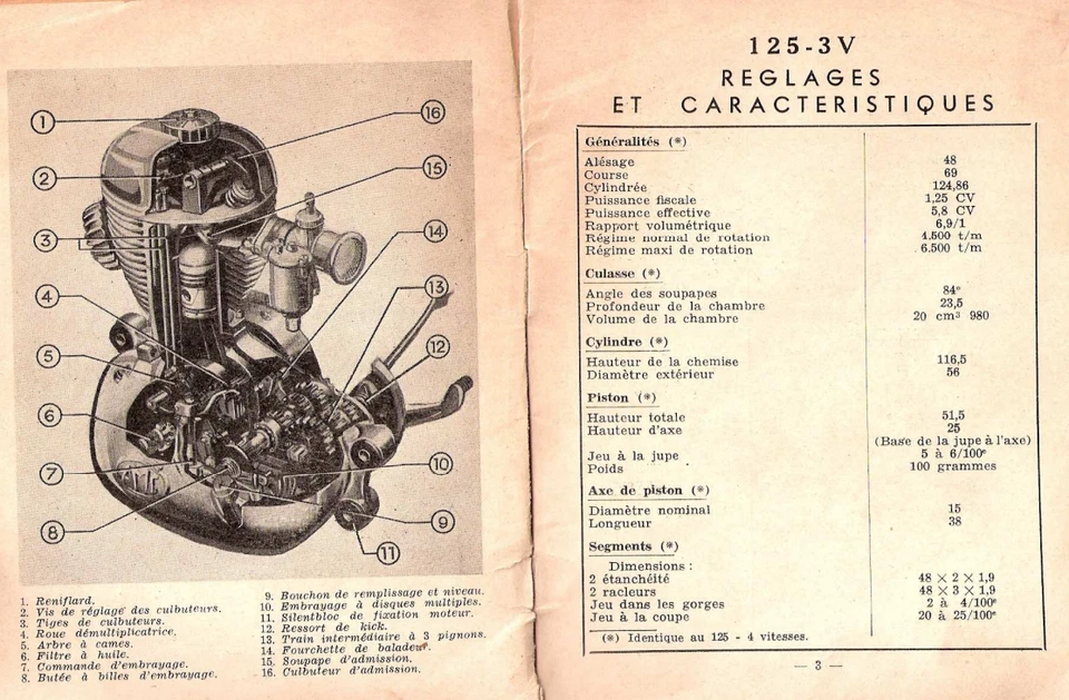 1948-55 AMC 125 175 4T Motocicleta Motor Piezas Manual 34 Páginas Francés PDF CD Disco Foto 2 de 4
