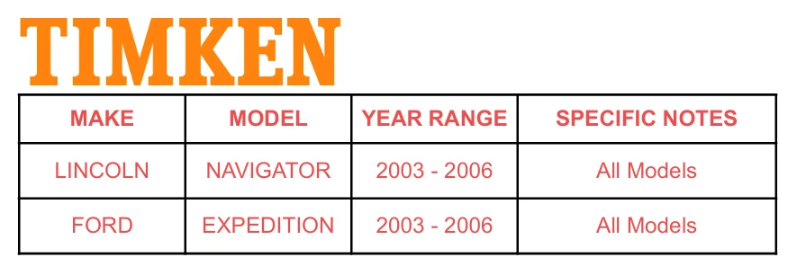 Juego de bujes de cojinetes de rueda trasera TIMKEN para Ford Expedition Lincoln Navigator 6 tacos Foto 2 de 4