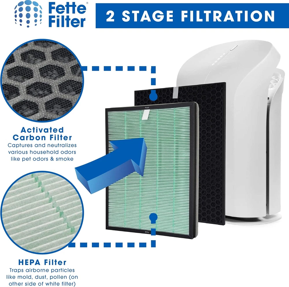 - Air Purifier Filter Set Compatible with Rabbit Air Biogs 2.0 Filter Kit for Mo