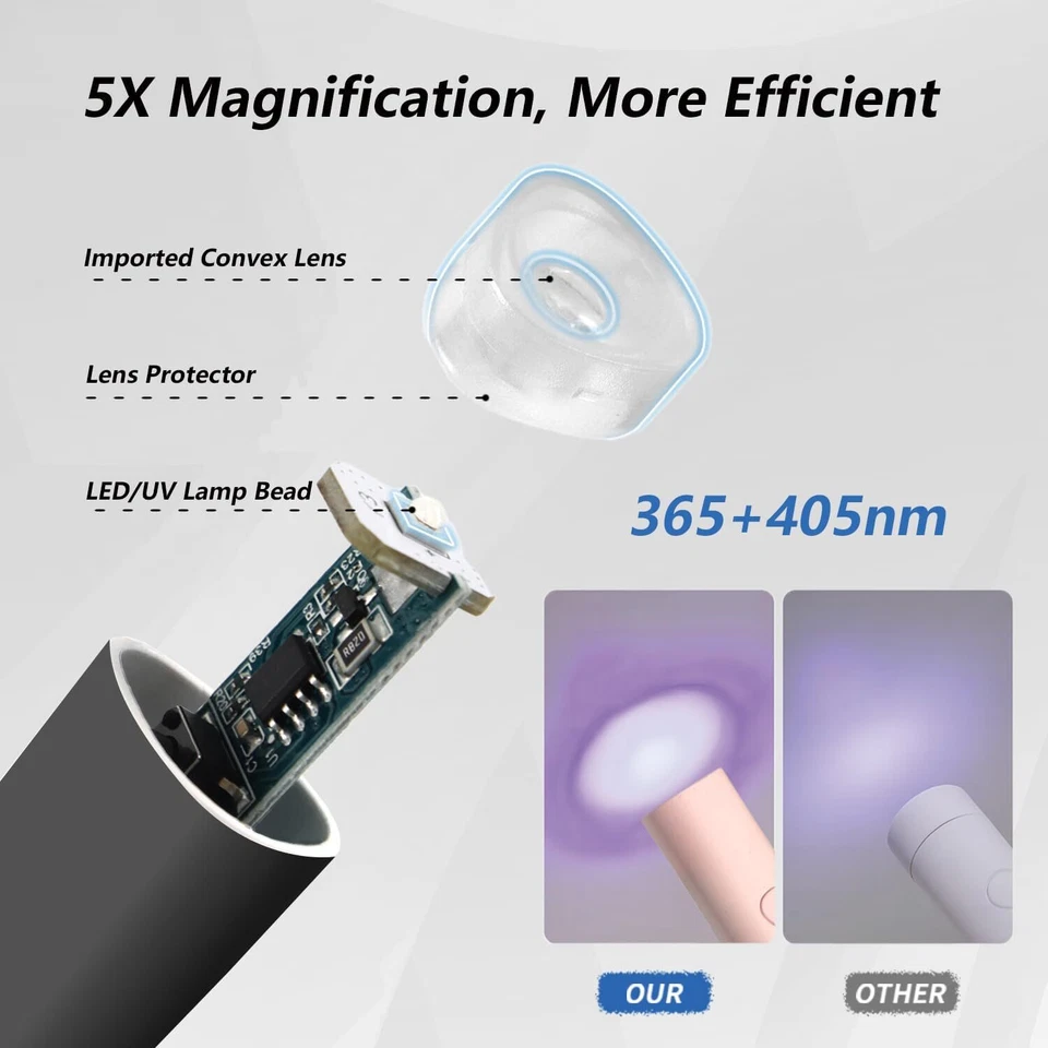 Luz UV Negra para Gel LED Uñas Lámpara Portátil con Soporte Portátil USB Inalámbrico Foto 3 de 4