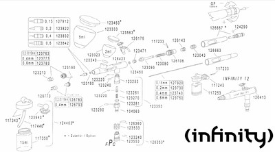 DUSE NADEL SET SPITZE Airbrush INFINITY Harder & Steenbeck 0.15 0.2 0.4 0.6