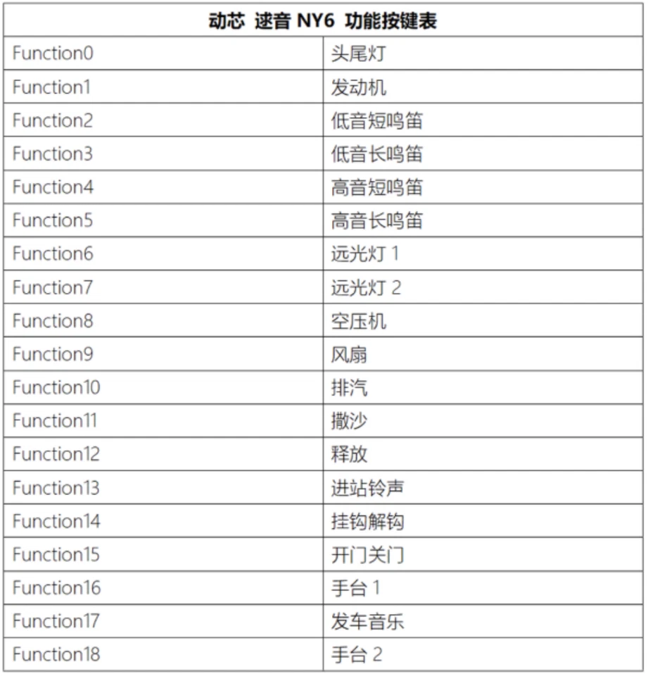 DigSight - Sound Decoder & Sugarcube Speaker for Changming NY6 - Spur N - Bild 2 von 4