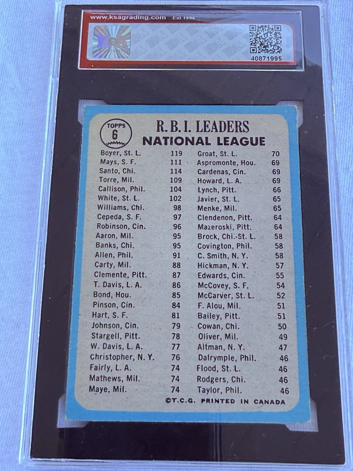 1965 OPC O-Pee-Chee #6 N.L. Rbi Leaders KSA 4 VGEX Mays Santo Boyer - Image 4 of 4