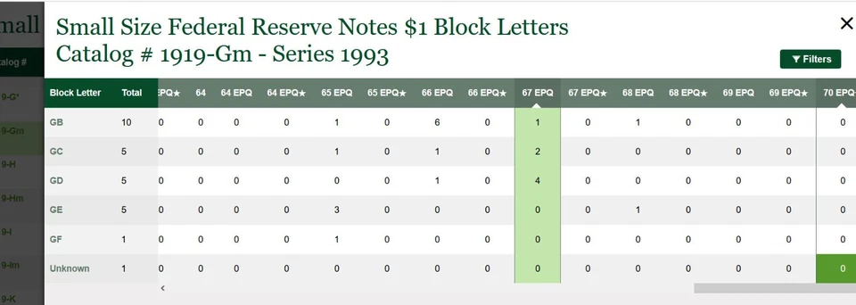 2004A $10 & 1993 $1 FRN PMG 67EPQ - Repeater Serial Number 88008800 - 00880088 - Image 2 of 4