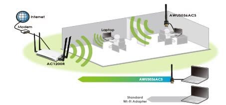 Adattatore WiFi USB Dual Band 802.11ac 150Mbps 433Mbps Antenna Alta Sensibilità - Foto 6 di 6