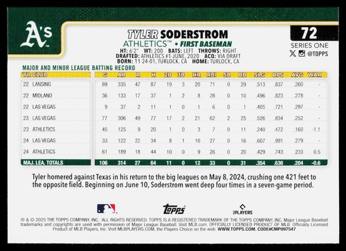 Tyler Soderstrom 2025 Topps Athletics - Picture 2 of 2