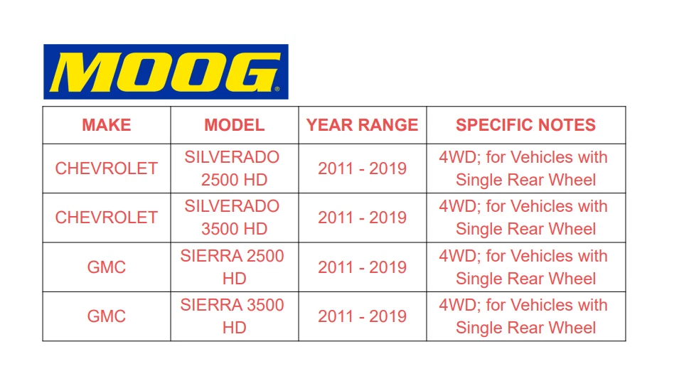 Cubo de rolamento de roda dianteira 2 MOOG para 11-19 Chevy Silverado Sierra 2500HD 3500HD - Imagem 2 de 4