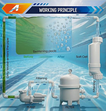 T-9 Salt Cell Replacement for Hayward AquaRite AquaTrol 25,000 Gallon Pool