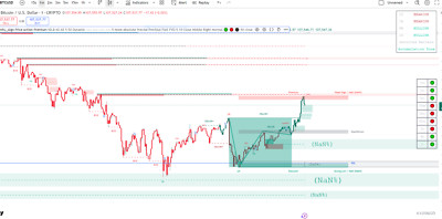 Algo Market Structure -Tradingview Indicator