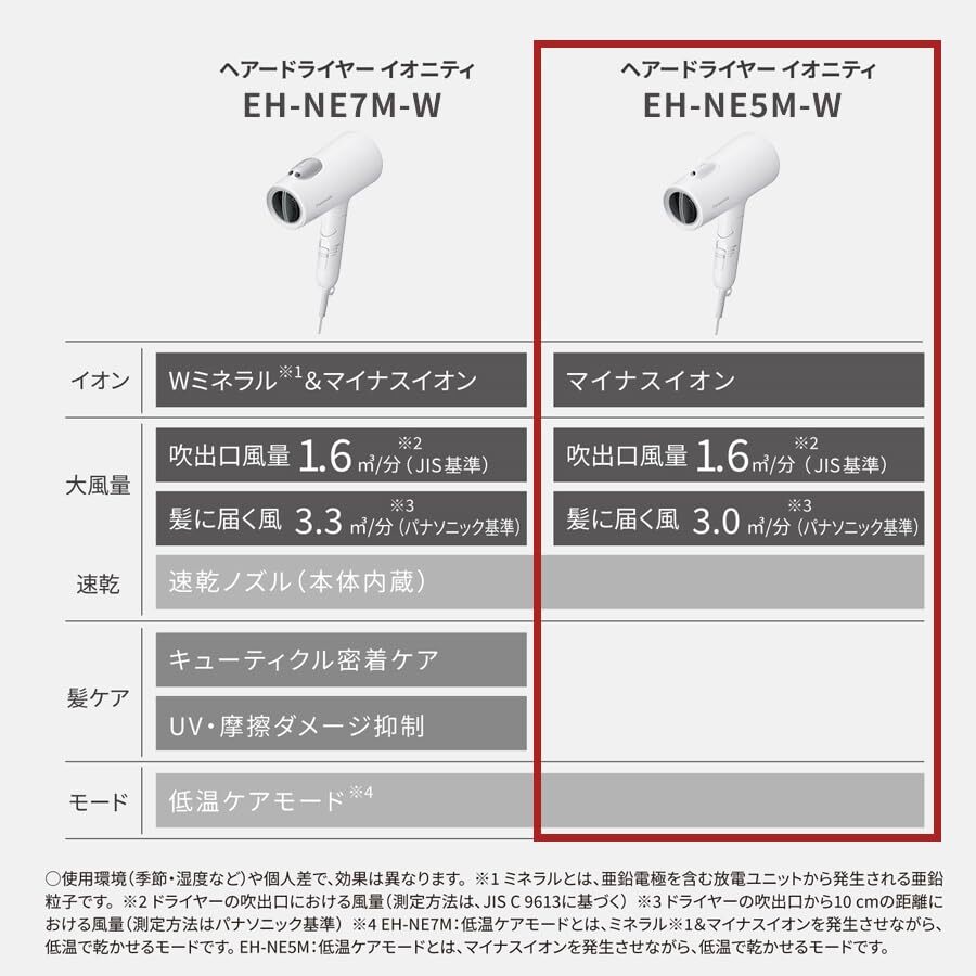 新品未使用　Panasonic EH-NE5A-PN Panasonic hair dryer ionity silver tone EH-NE5A-S