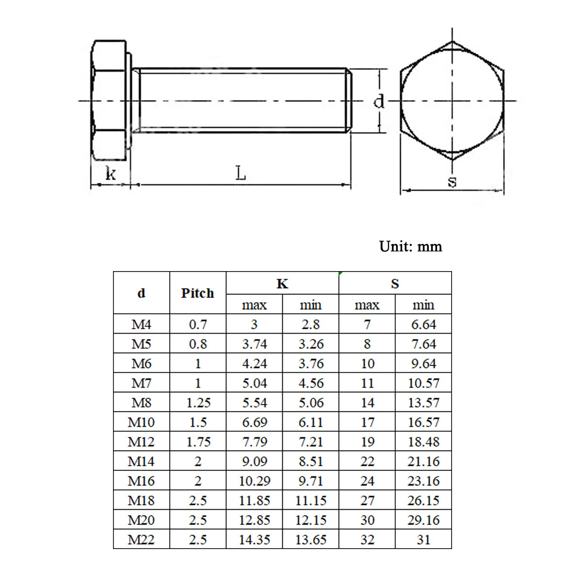 Brass Fully Threaded Hex Head Screws M4 M5 M6 M8 M10 M12 Hex Bolt