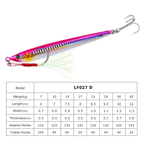 Plantilla de fundición de metal BEROS 10G 30G 40G 60G Shore Drag Cast Jigging cuchara pesca Lu - Imagen 5 de 14