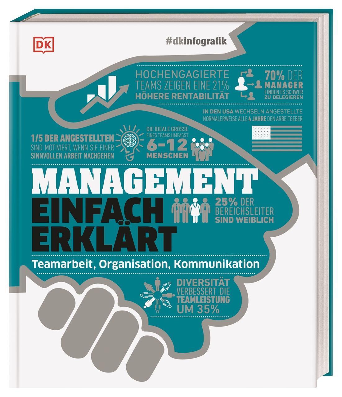 Thumbnail - Dkinfografik. Management Einfach Erklärt | Philippa Anderson (u. A.) |