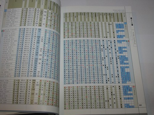 FIFA Total Football PS2 Playstation 2 Official Guide Book Japan import US Seller - Picture 6 of 7