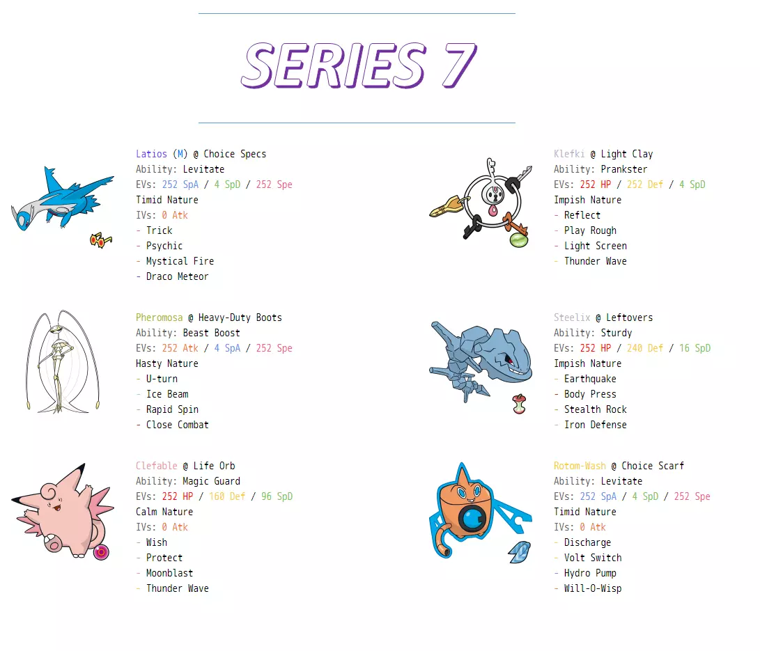 who's winning in a full 6v6 singles fight? not a contest fight, but a  battle : r/pokemon