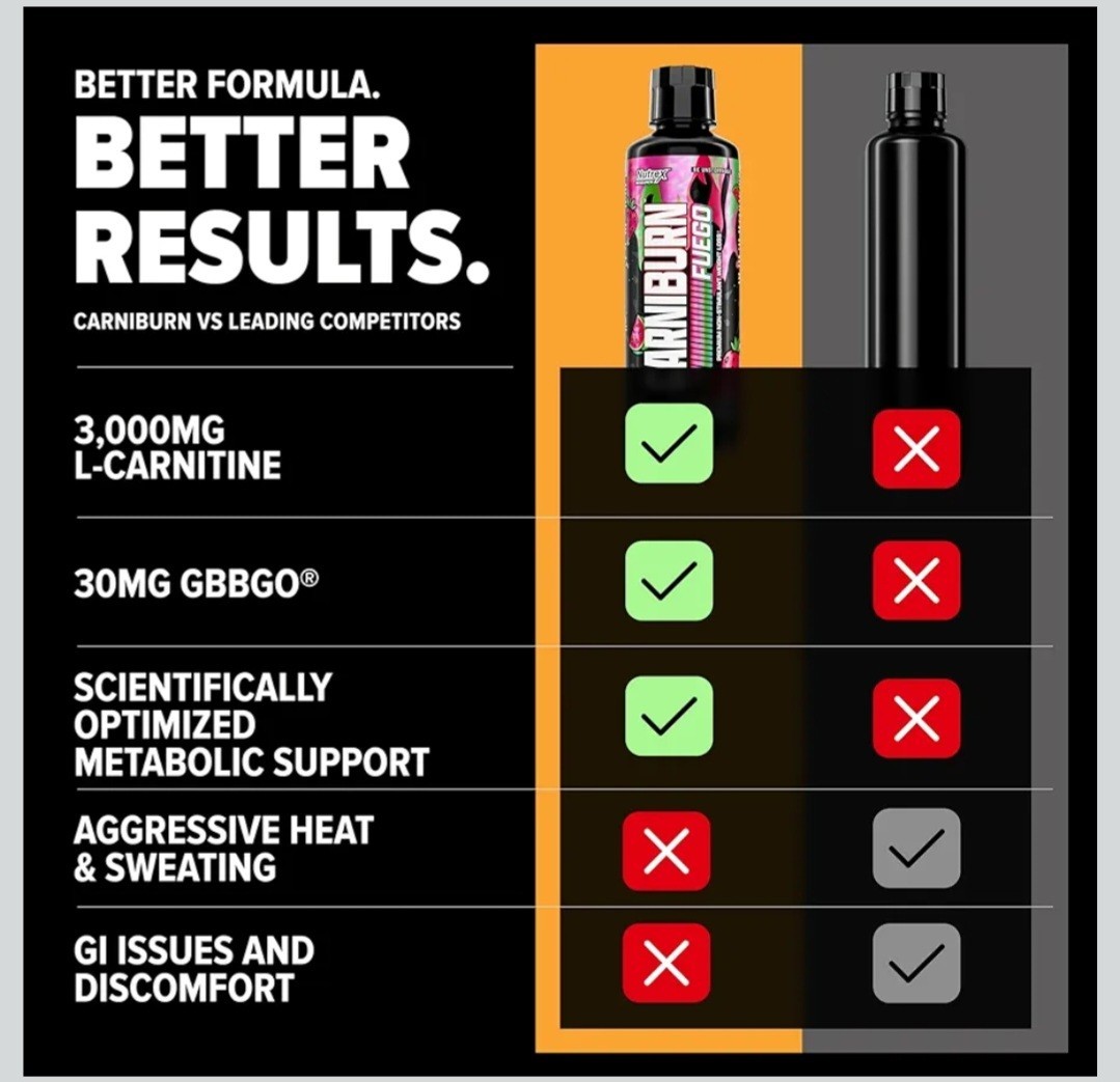 l carnitine sweating Nutrex CARNIBURN FUEGO Liquid L-Carnitine Blend Thermogenic Fat Burner 31 Svgs علاج شيخوخة البشرة Count:Dihexa (#60 ct) Lysosomal cyst(e)ine storage potentiates