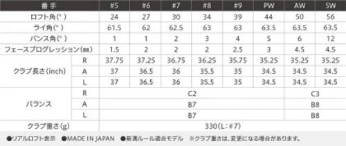 Ladies Dunlop XXIO 11 5-Iron 24° Single Iron A-Flex MP1100L Graphite Women - Image 4 of 4