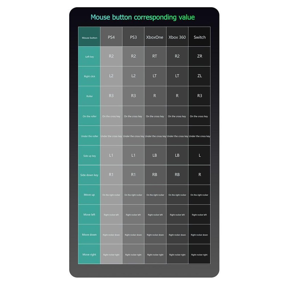 5Pcs G6L Keyboard Mouse Converter Wired Mobile Controller Adapter for