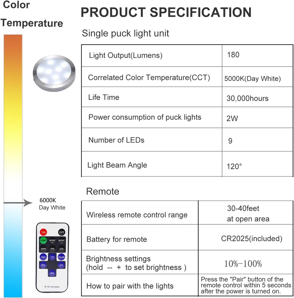 LED Luce Sottopensile Cucina Dimmerabile Con Telecomando RF Wireless, Illuminazi - Immagine 4 di 4