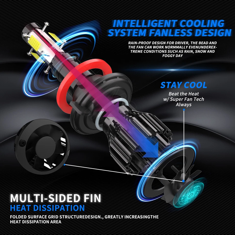 Lâmpadas de neblina para faróis de LED Jeep Wrangler 2.0L 3.0L 3.6L 3.8L 2010-2020 4x - Imagem 4 de 4