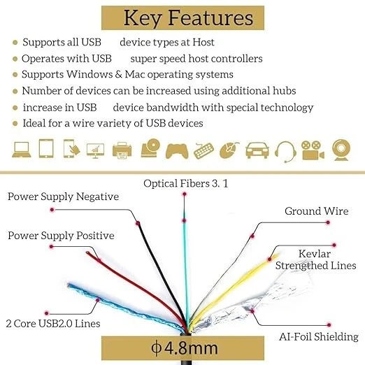USB C to C Fiber Optical Cable USB 3.1 Type C Cable 10Gbps 50FT Compatible with - Image 3 of 4
