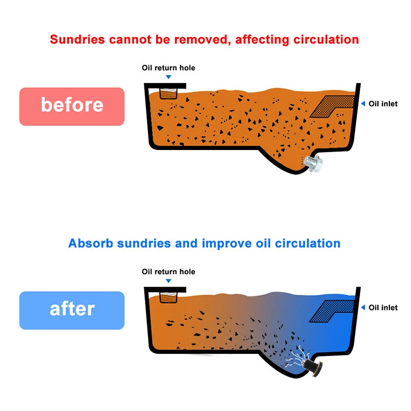 Tapón de drenaje de aceite magnético apto para Kawasaki Ninja 600R 88-97 Ninja 500R EX500 94-09 Foto 4 de 4