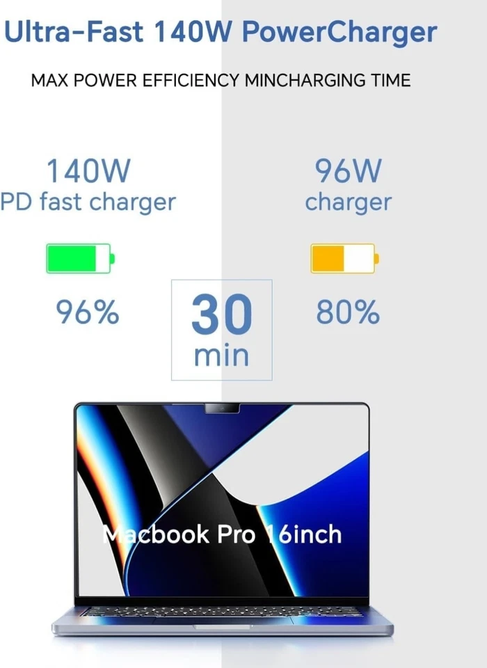 140W Charger for MacBook Pro 16 14 inch Mac Air 15 13 inch 2025 2024 2023 M1–M4 - Image 2 of 3