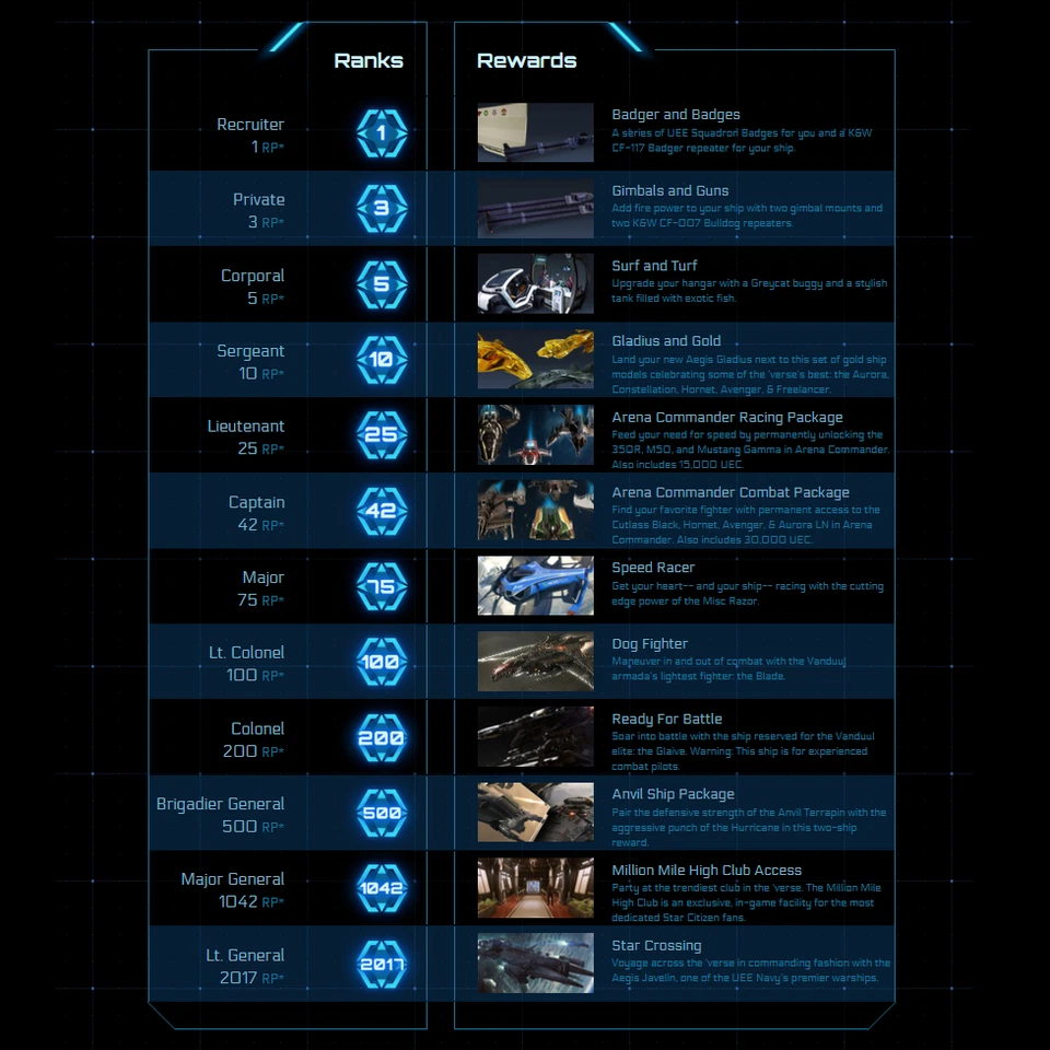 STAR CITIZEN - 1 REFERRAL POINT ( + bonus a free Star Kitten Dragonfly ) - Bild 4 von 4