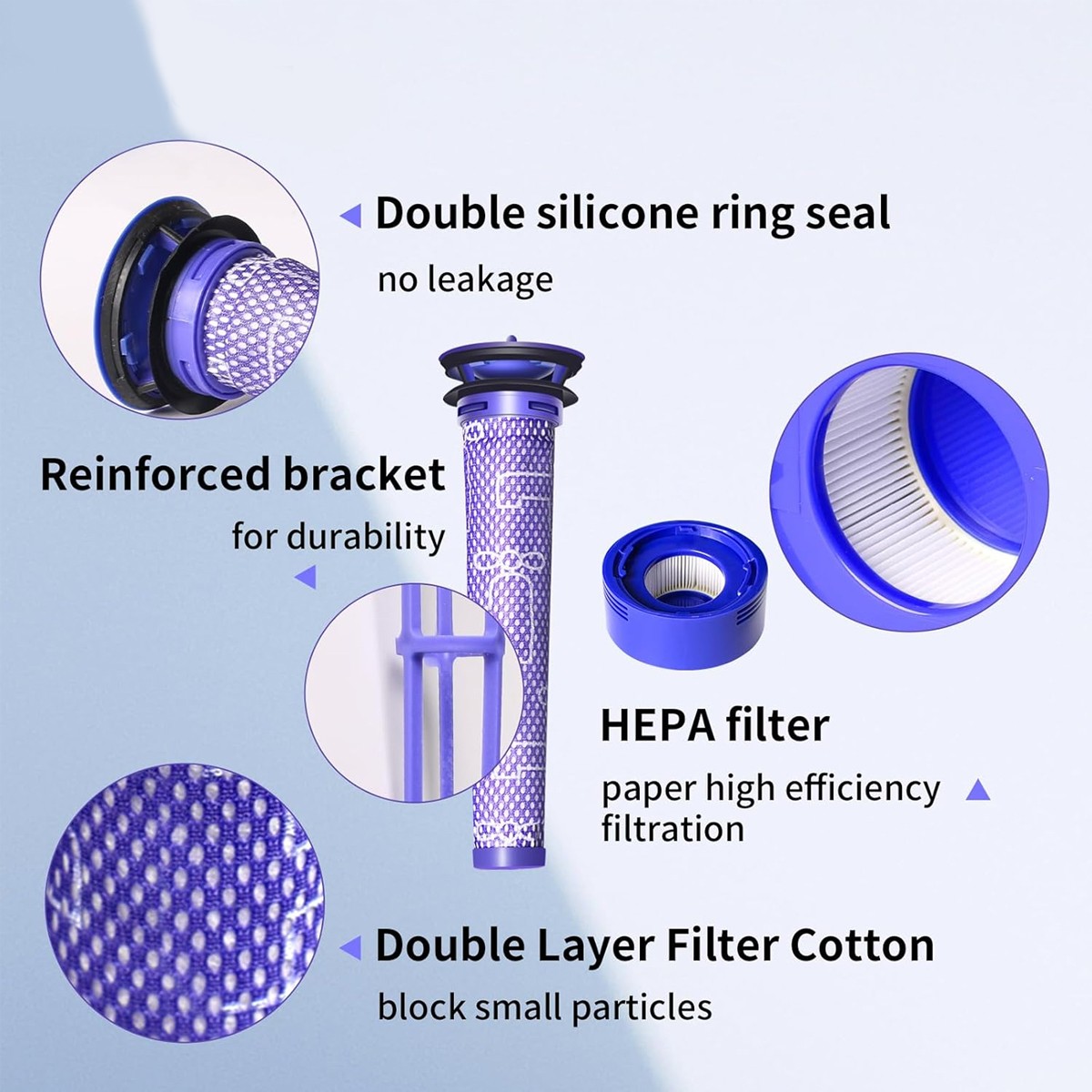 Filter Replacement for Dyson V7 V8 Animal and V8 Absolute Cordless Vacuum