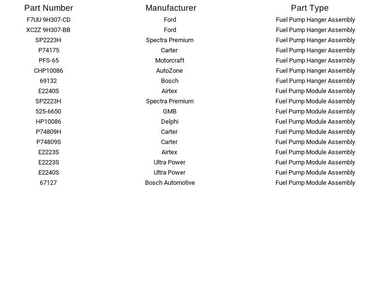 Delphi Fuel Pump Module HP10086 For Ford E-150 Econoline 1997-2002 - Imagem 4 de 4