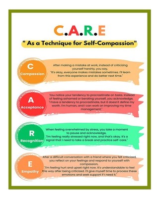Inspirierende C.A.R.E. Wandkunst f�r Selbstmitgef�hl Modern Inspiratio