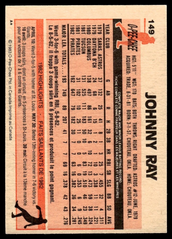 1983 O-Pee-Chee Johnny Ray Pittsburgh Pirates #149 - Image 2 of 2