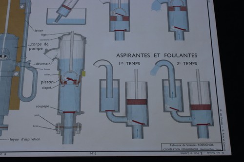 V249 Affiche scolaire papier Rossignol 5 PUITS CITERNE 6 POMPES 90*75 cm - Picture 6 of 7