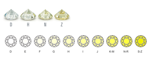 25 Pcs Round Cut Lab grown 1.30 mm Diamond Color J K Clarity SI Loose Stone - Picture 8 of 11