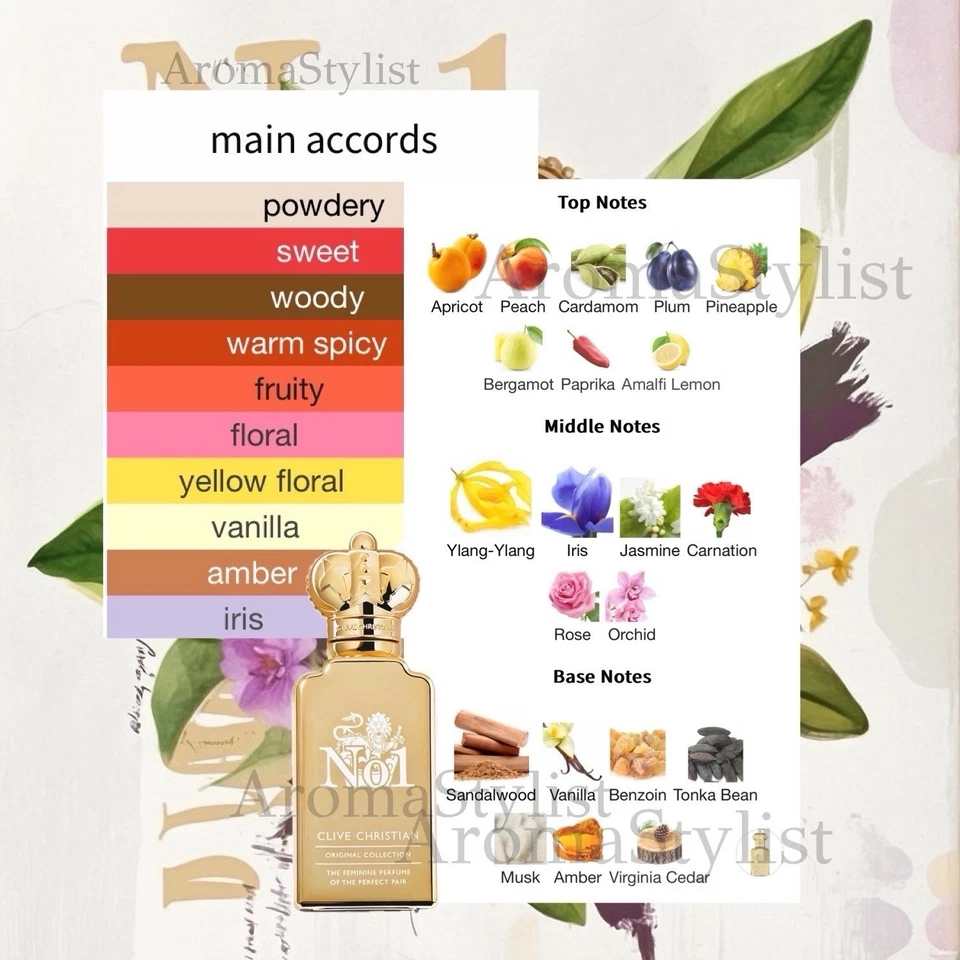 No. 1 Frasco Spray Femenino de Clive Christian 2 ml Nuevo Sellado de Fábrica Foto 2 de 4