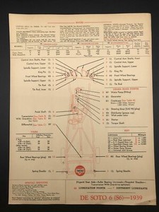 1939 DE SOTO 6 (S6) Chek-Chart Tune-Up Lubrication Points Lubricants Sheets