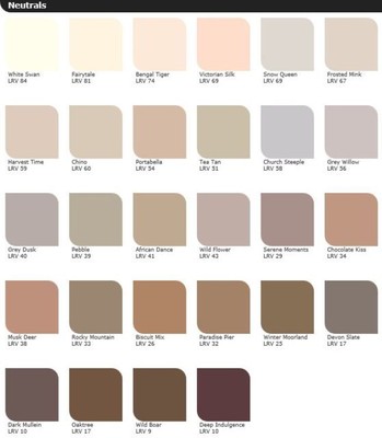 Leyland Trade Interior Paint Neutral 