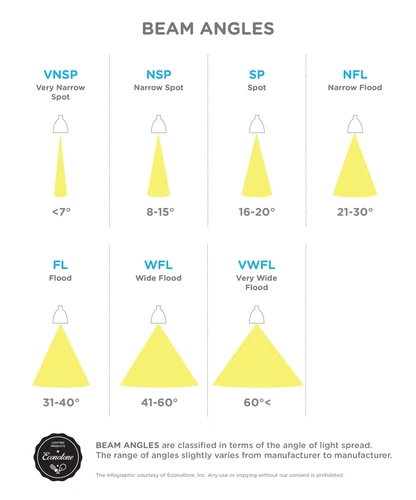 Satco S9630 LED Reflector 6.5W =50W 120V R20 E26 Dimmable Frost 2700K Warm White - Picture 9 of 9