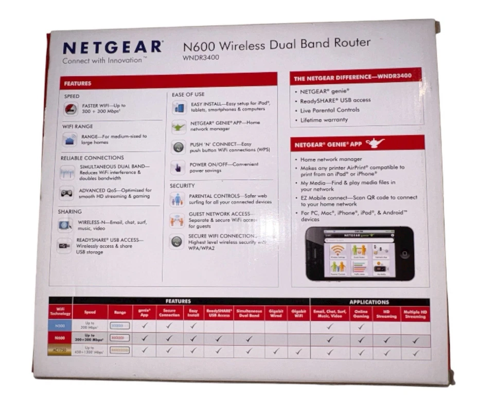 NETGEAR N600 Wireless Dual Band Router Model: WNDR3400 - Image 2 of 4