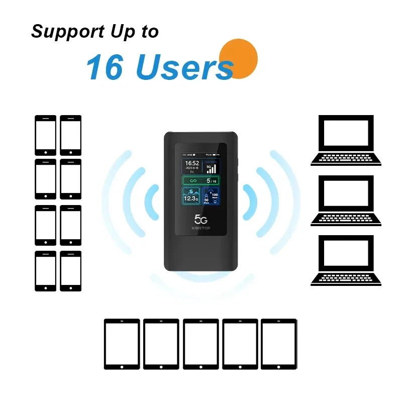 5G LTE WiFi Pocket Hotspot Router with pre-installed SIM card - Image 3 of 4